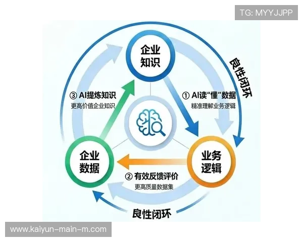 行业平台正由内容“搬运工”向“增值开发者”的角色加速转变